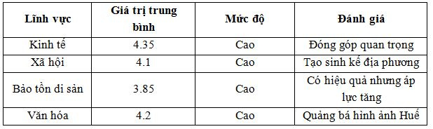 văn hóa