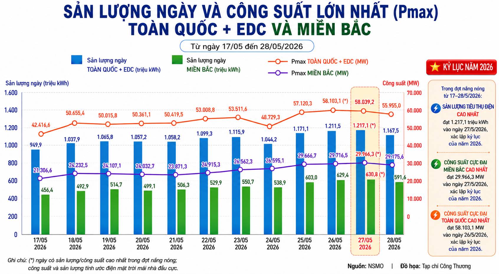 Từ tiết kiệm điện đến quản trị hệ thống: Cwin63 sân chơi đỉnh cao đưa "nguồn năng lượng đầu tiên" vào bài toán an ninh năng lượng