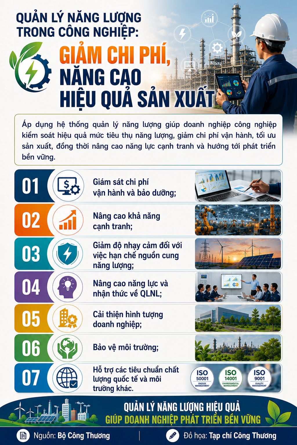quản lý năng lượng
