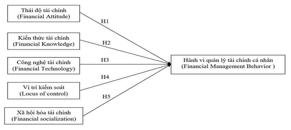 quản lý tài chính cá nhân