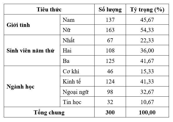quản lý tài chính cá nhân