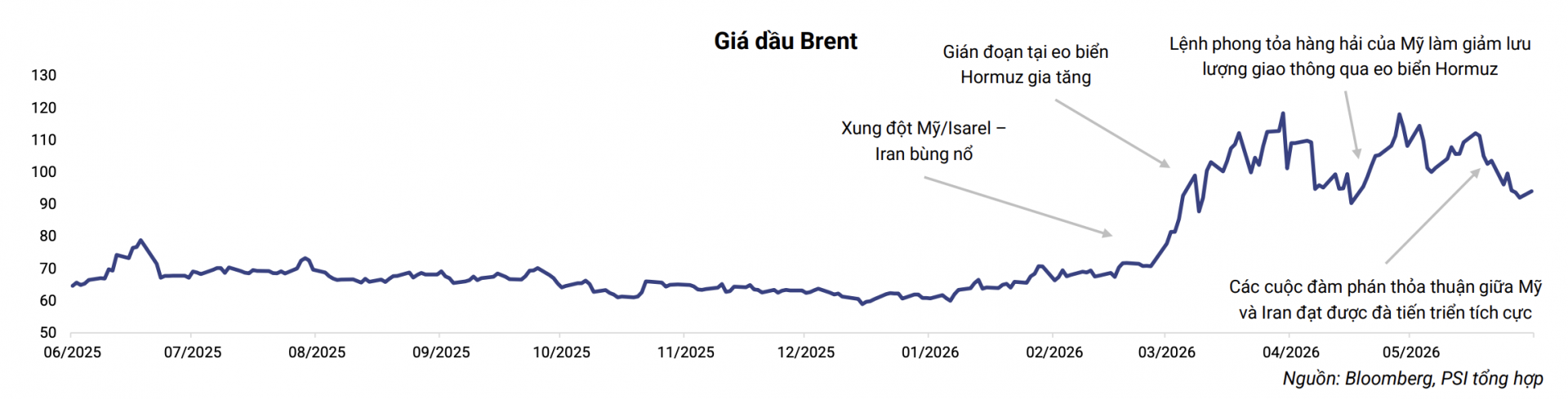 Giá dầu
