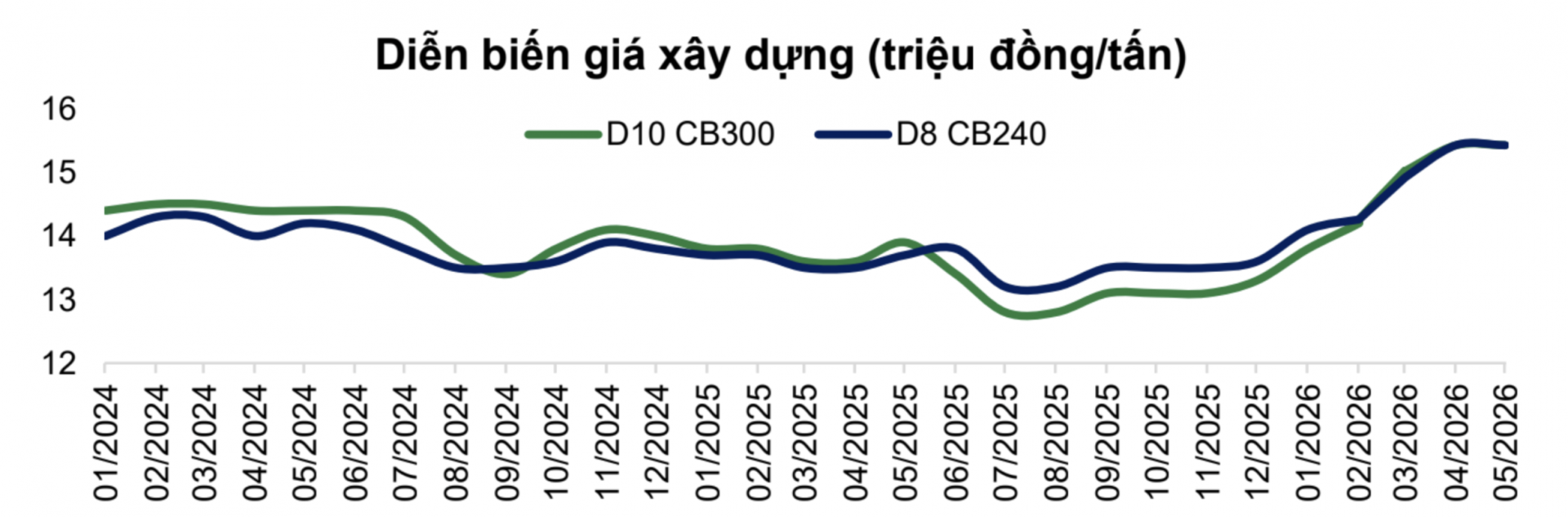 [eMagazine] Ngành thép nửa cuối năm 2026: Tăng trưởng phân hóa, thị trường nội địa là bệ đỡ
