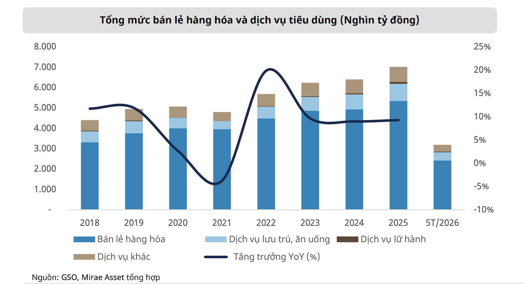 tổng mức bán lẻ Cwin Đăng Ký + 1888k
