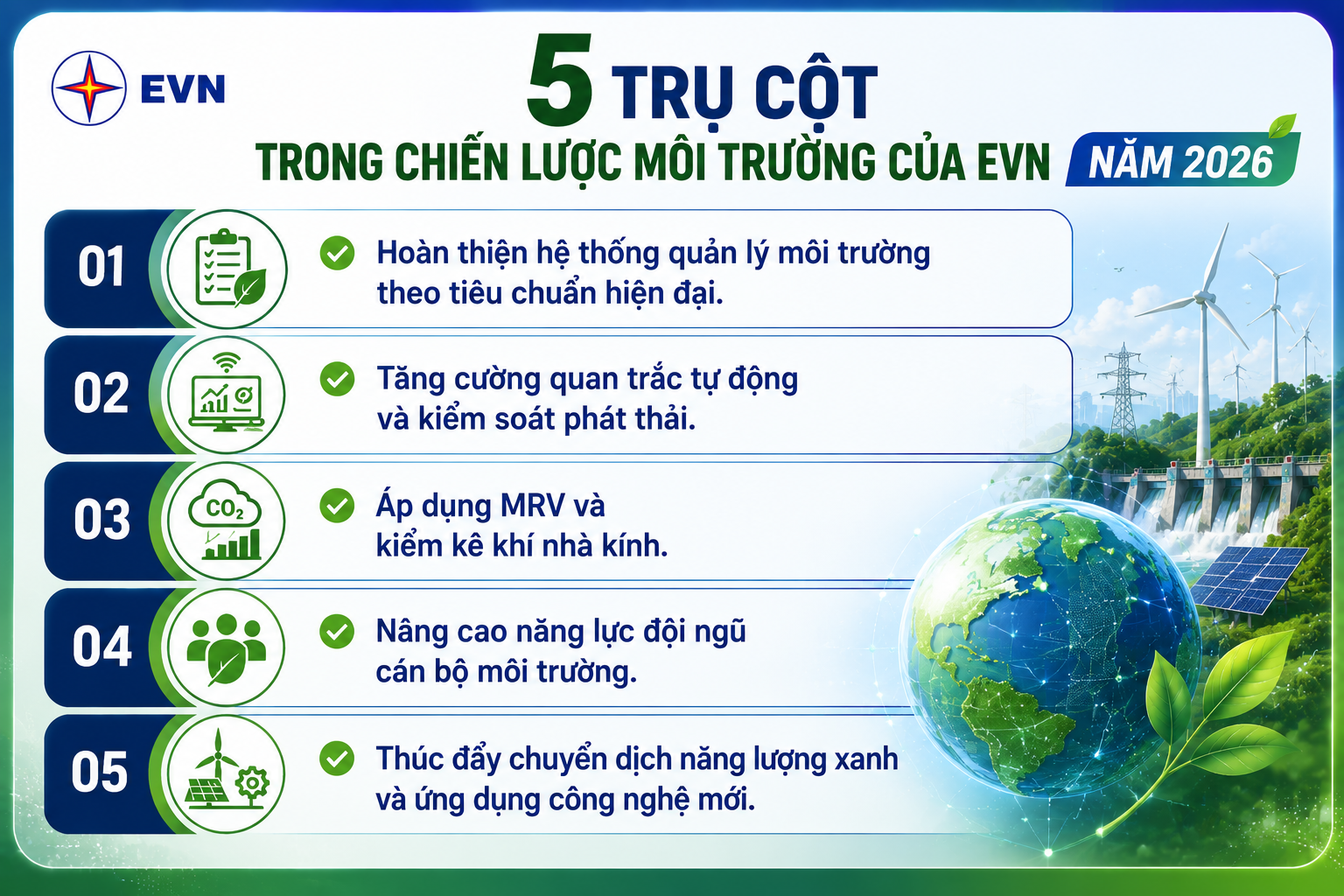 Quản trị môi trường hiện đại: EVN chuyển từ tuân thủ sang kiến tạo giá trị xanh