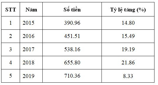 so_tien_chi_tra_cac_che_do_bhxh_giai_doan_2015_-_2019
