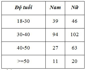thong_ke_theo_do_tuoi_va_gioi_tinh