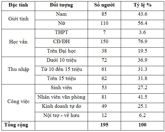 thong_tin_ve_cac_doi_tuong_khao_sat