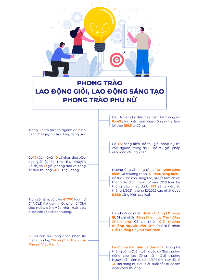hình ảnh về phong trào thi đua Công đoàn Dệt May