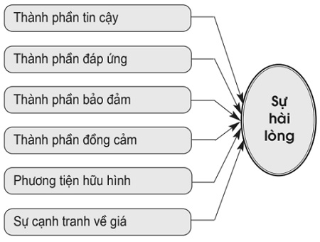 Mô hình nghiên cứu