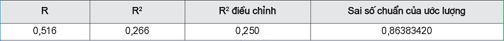 Hệ số xác định