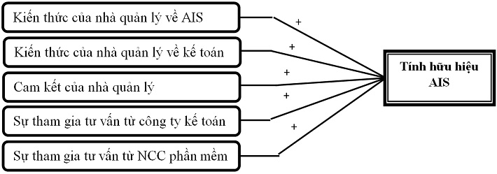 https://w-cwin.com/images/yen-koi/nckh/chung_4_6.jpg