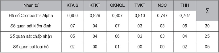 https://w-cwin.com/images/yen-koi/nckh/chung_4_6.jpg