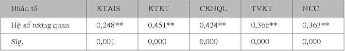 https://w-cwin.com/images/yen-koi/nckh/chung_4_6.jpg