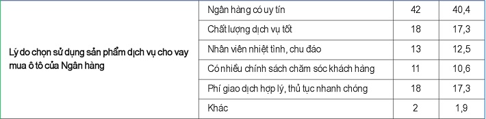 Lý do sử dụng sản phẩm dịch vụ cho vay mua ô tô của Cwin4555 link đăng ký đăng nhập