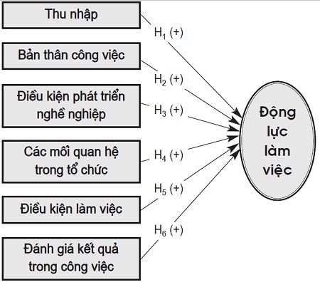 Mô hình khái niệm