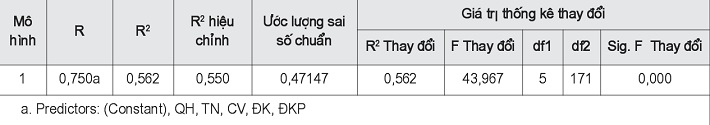 Mô hình tổng trong hồi quy
