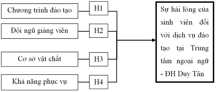Mô hình nghiên cứu đề nghị