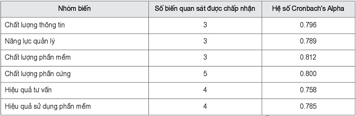 https://w-cwin.com/images/yen-koi/nckh/huyen_9_4.jpg