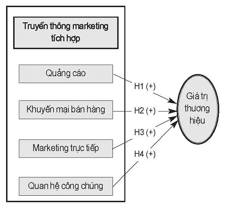 Mô hình nghiên cứu đề xuất