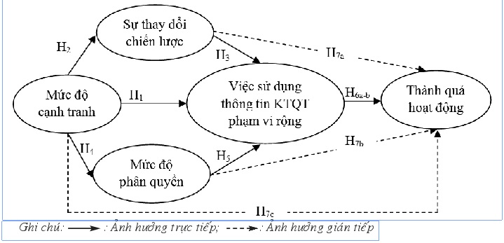 Mô hình nghiên cứu