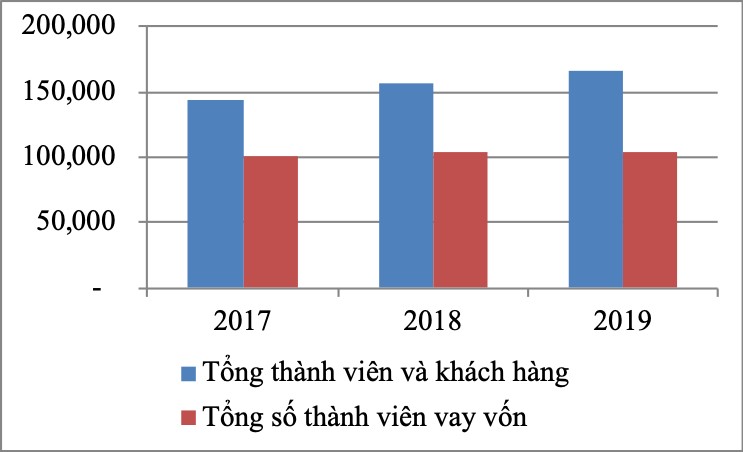 Thành viên của TYM