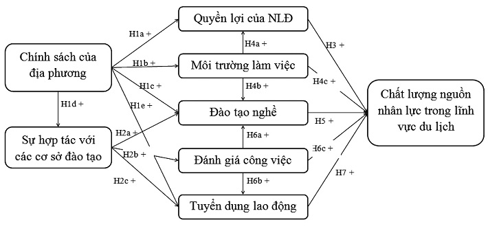 Mô hình nghiên cứu