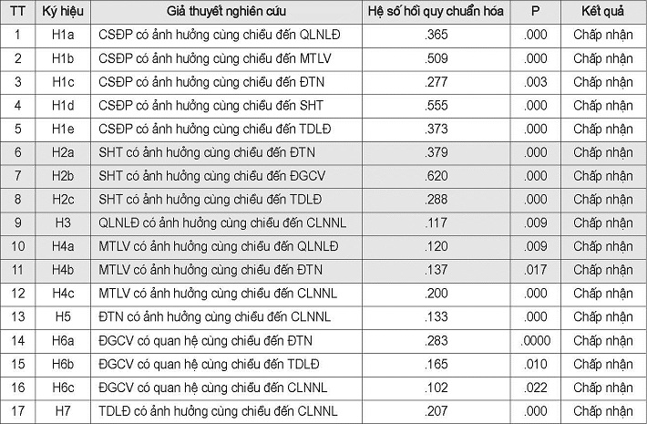 https://w-cwin.com/images/yen-koi/nckh/ngoc_nga_10_2.jpg