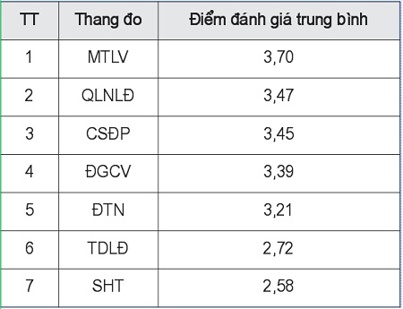 https://w-cwin.com/images/yen-koi/nckh/ngoc_nga_10_2.jpg