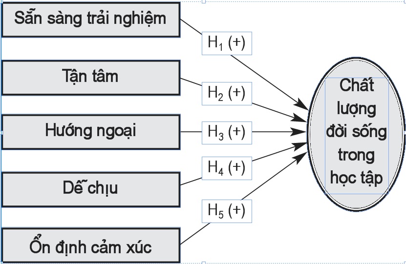 mô hình nghiên cứu