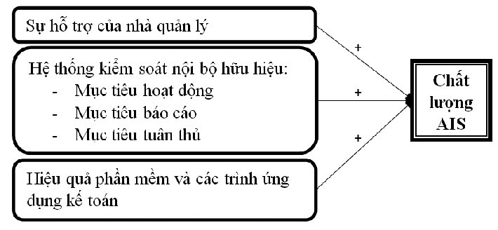 Mô hình nghiên cứu