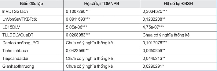 So sánh mô hình kinh tế lượng thông thường giữa 2 vùng kinh tế