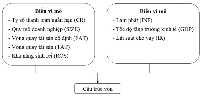 mô hình nghiên cứu đề xuất