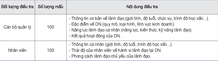 Thu thập số liệu sơ cấp