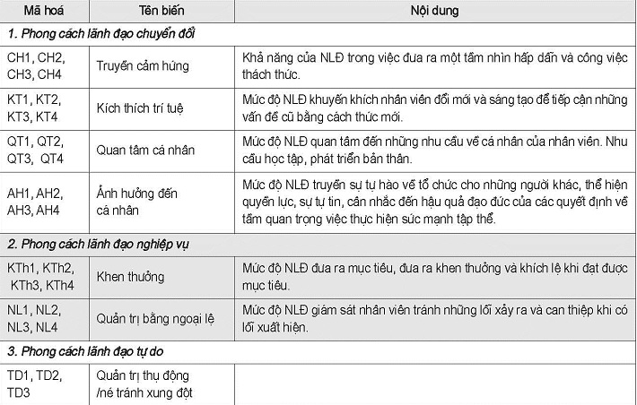 Mã hoá các biến