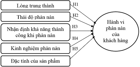 Mô hình nghiên cứu đề xuất