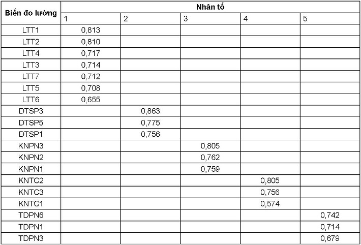 https://w-cwin.com/images/yen-koi/nckh/tieu_loan_6_1.jpg