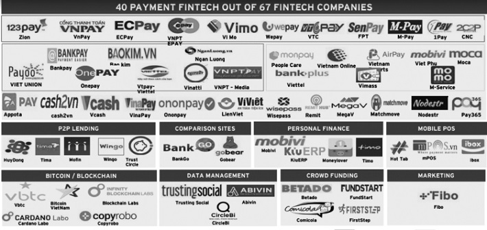 67 công ty Fintech hoạt động tại Việt Nam, thống kê bởi EY
