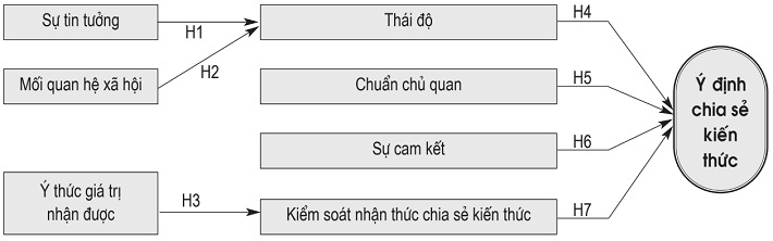 Mô hình đề xuất