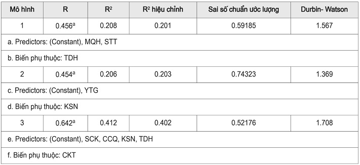 Hệ số xác định