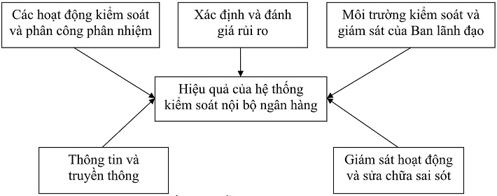 https://w-cwin.com/images/yen-koi/nckh/tuan_vu_6_1.jpg