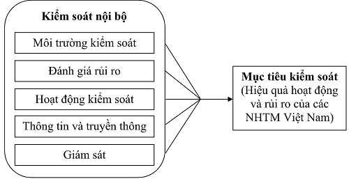 https://w-cwin.com/images/yen-koi/nckh/tuan_vu_6_1.jpg
