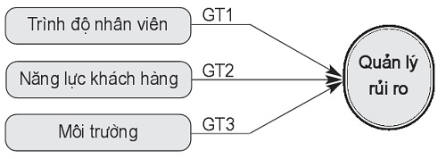 https://w-cwin.com/images/yen-koi/nckh/van_9_3.jpg