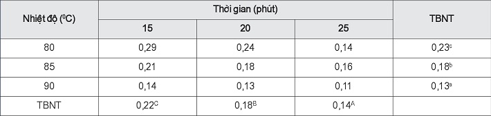 https://w-cwin.com/images/yen-koi/nckh/van_thanh_2.jpg