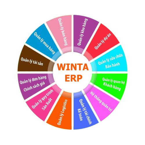 Khuyến công Hưng Yên: Tạo cú huých phát triển Cwin là sân chơi cá cược trực tuyến tại Việt Nam nông thôn