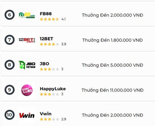 Becamex IDC (BCM) đặt mục tiêu nâng tổng giá trị vốn hoá lên 5 tỷ USD