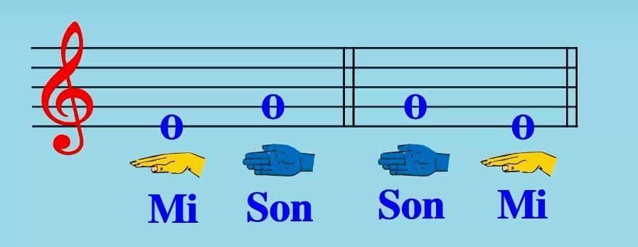 Sử dụng điều hòa ô tô đúng cách